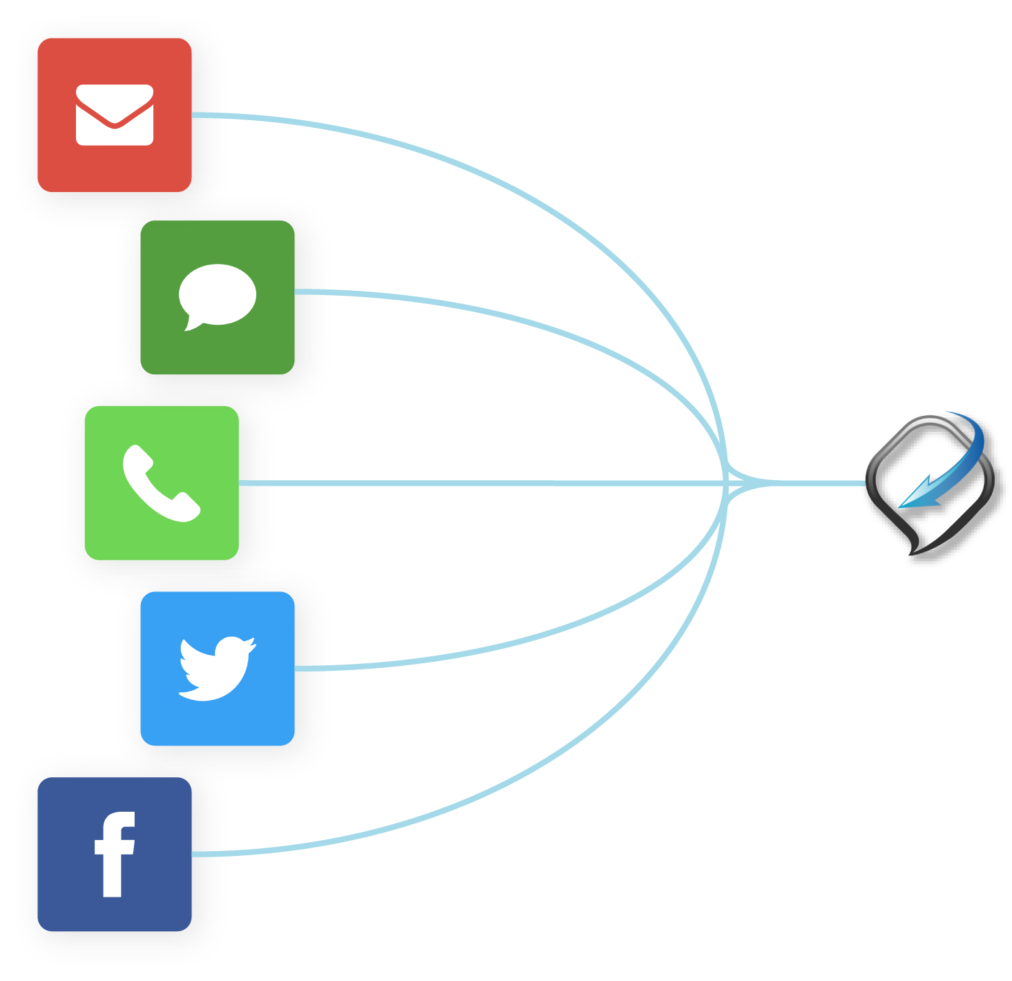 Funnel Communication Hub